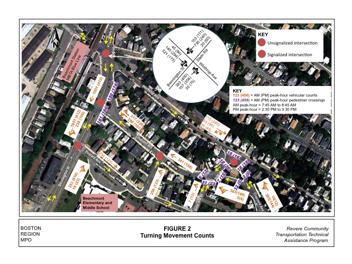 Figure 2 shows turning movement counts.