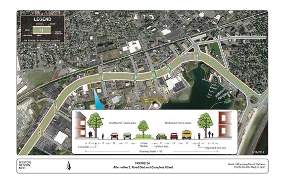 FIGURE 24. Aerial-view map and computer-drawn roadway cross-section that portrays MPO staff “Alternative 2,” which recommends long-term improvements, such as removing a travel lane in each direction on the Lynnway and Carroll Parkway and reconfiguring the roadway to facilitate the installation of a median; wider sidewalks; shorter crosswalks with pedestrian refuge areas; and separated bicycle lanes.