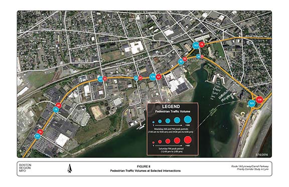 FIGURE 8. Aerial-view map with graphics that indicate the pedestrian traffic volumes for weekday AM and PM and Saturday PM peak periods at the major intersections in the study area.