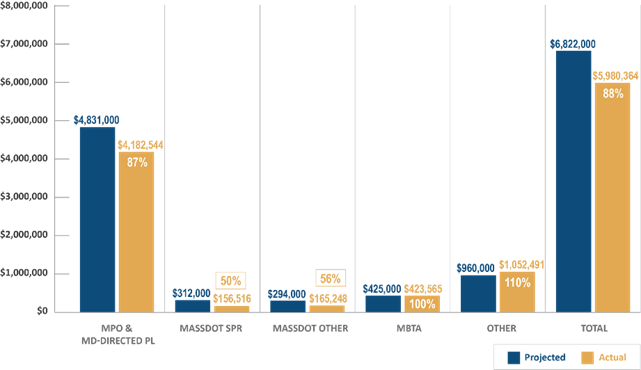 Chart, treemap chart
AI-generated content may be incorrect.
