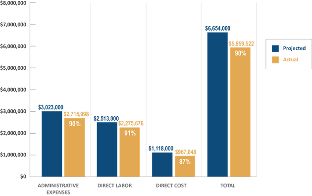 Chart, bar chart, treemap chart
AI-generated content may be incorrect.