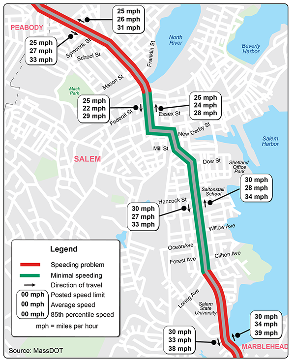 Figure 16 shows the results of speed studies along with the posted speed regulations.