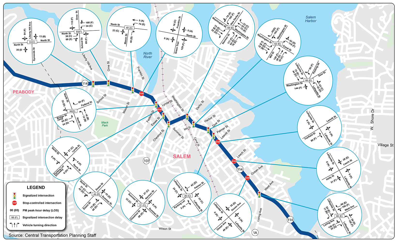 Figure 24 shows the delays and level of service projected for the 2040 PM peak hours with the proposed improvements.
