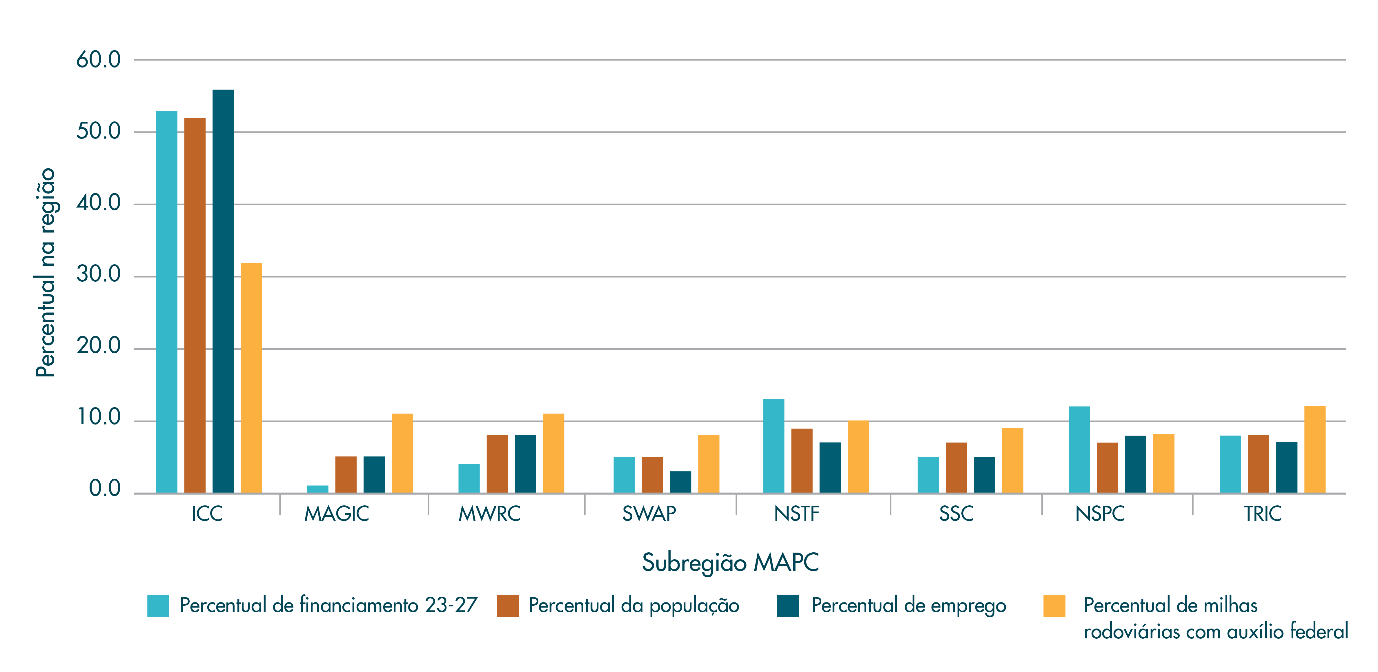 Figura ES-3
TIP dos anos fiscais 2023-27: Níveis regionais de financiamento-alvo em relação aos principais indicadores Figura ES-3
TIP dos anos fiscais 2023-27: Níveis regionais de financiamento-alvo em relação aos principais indicadores