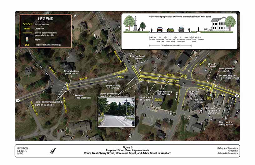 Figure 5: Proposed Short-Term Improvements
This figure describes several short-term improvements and displays them on the map.