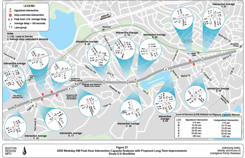 Figure 27. 2030 Weekday AM Intersection Capacity Analysis with Proposed Long-Term Improvements
This figure shows the weekday AM peak hour capacity analysis for the major intersections in the study corridor under 2030 traffic conditions, with all the proposed improvements implemented.