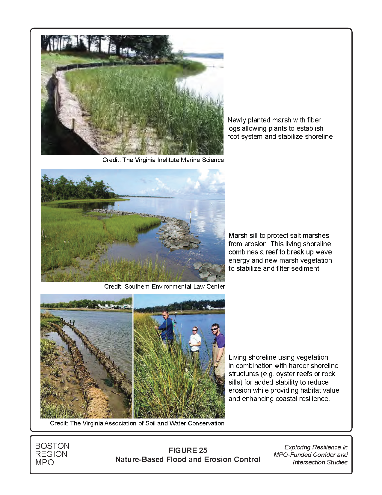 Figure 25 shows pictures of nature-based solutions for flood and erosion control.