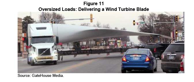 FIGURE 11. Oversized Loads: Delivering a Wind Turbine Blade
Figure 11 shows a tractor pulling a semi-trailer as it turns a corner at an intersection. The tractor has a sign indicating that it is pulling an oversized load. A wind turbine blade is loaded on the oversized flatbed trailer.